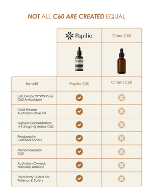 Olive-C60™ - Ultra-Pure Carbon 60 Antioxidant Oil